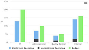 Informed Financial Decision Making
