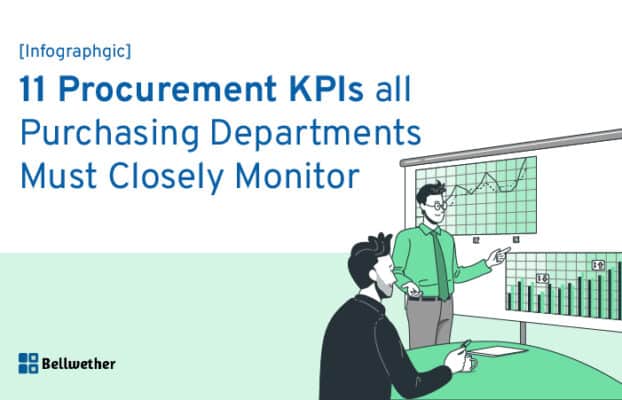 11 Procurement KPIs all Purchasing Departments Must Closely Monitor [Infographgic]