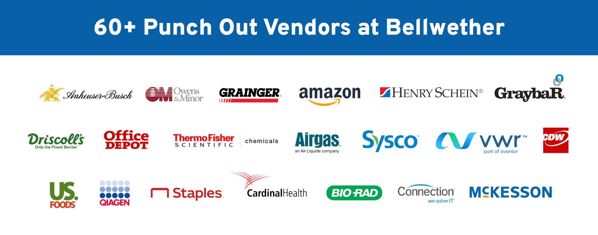 Punchout Catalog What it is and Why Do You Need a Punchout System