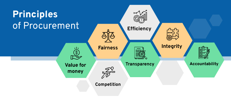 Procurement principles