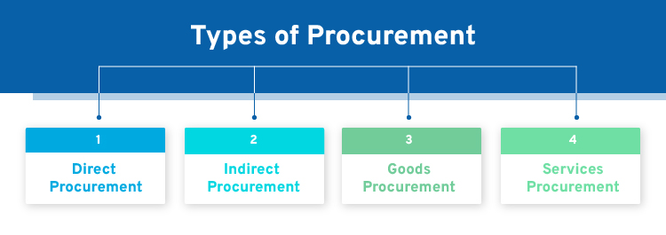 Procurement types