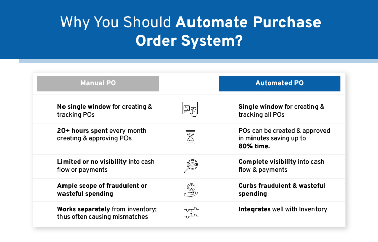 Manual PO vs. Automated PO