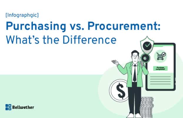 Purchasing vs. Procurement: What’s the Difference [Infographgic]